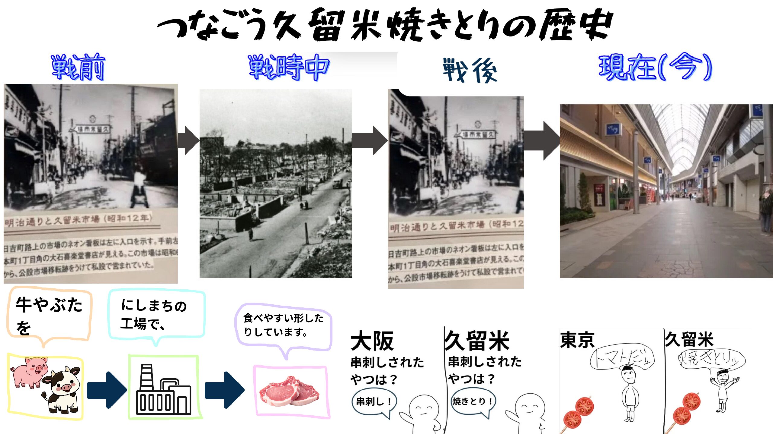 付属小研究発表会!!